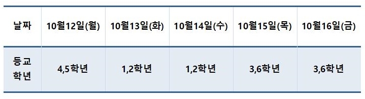 10.12~10.18. 등교학년 안내001.jpg
