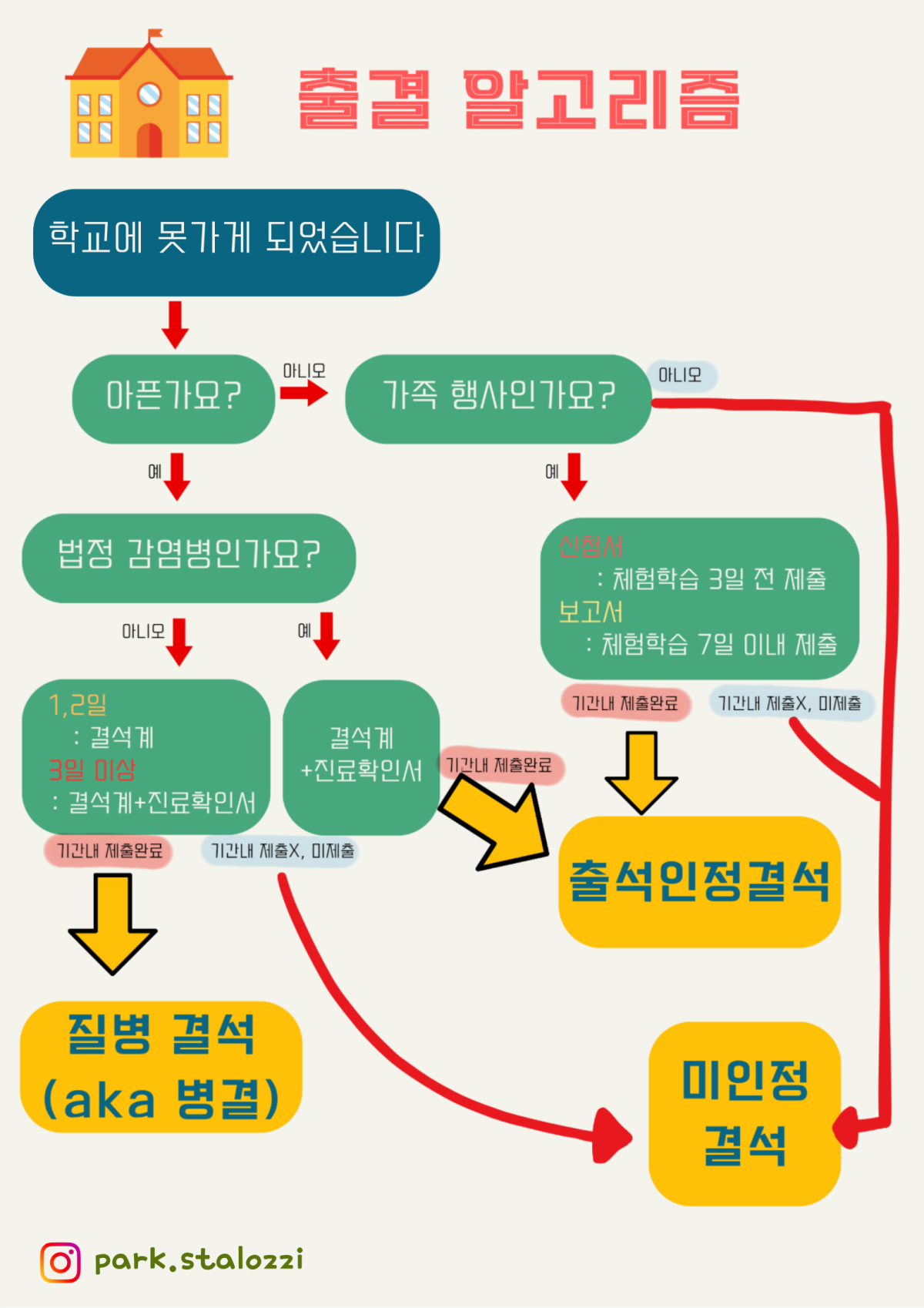 출결안내도.png