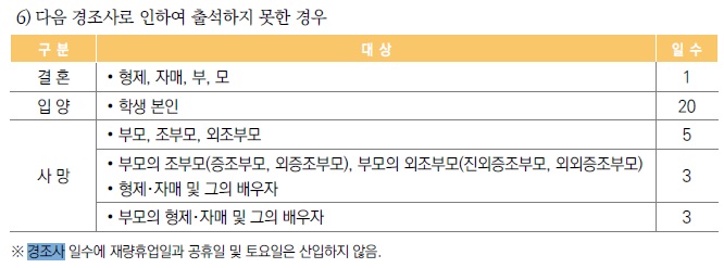 2026학년도 경조사 출석인정.jpg